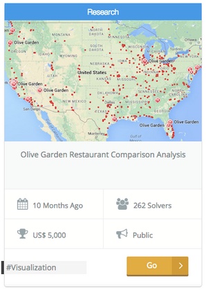 Thought For Food Analyzing The Performance Of A Leading